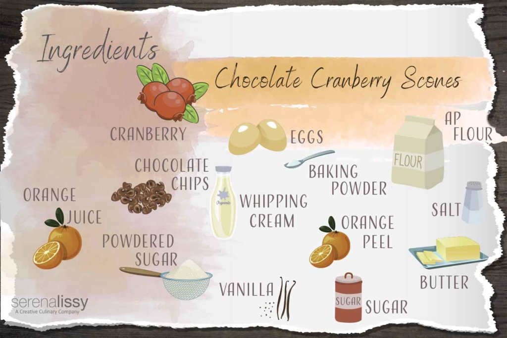 Ingredients for Chocolate Cranberry Scones